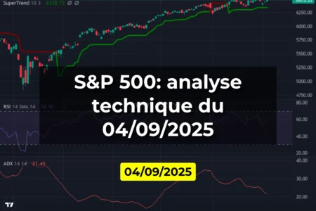 S&P 500: analyse technique du 04/09/2025