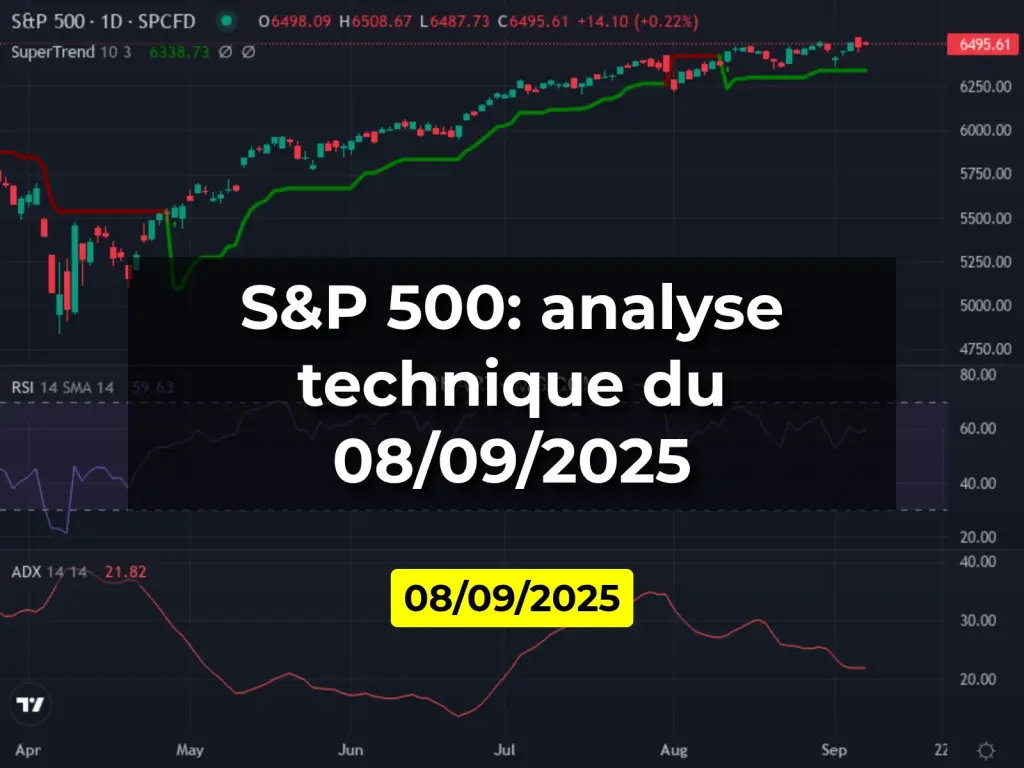 S&P 500: analyse technique du 08/09/2025