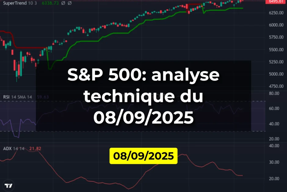 S&P 500: analyse technique du 08/09/2025