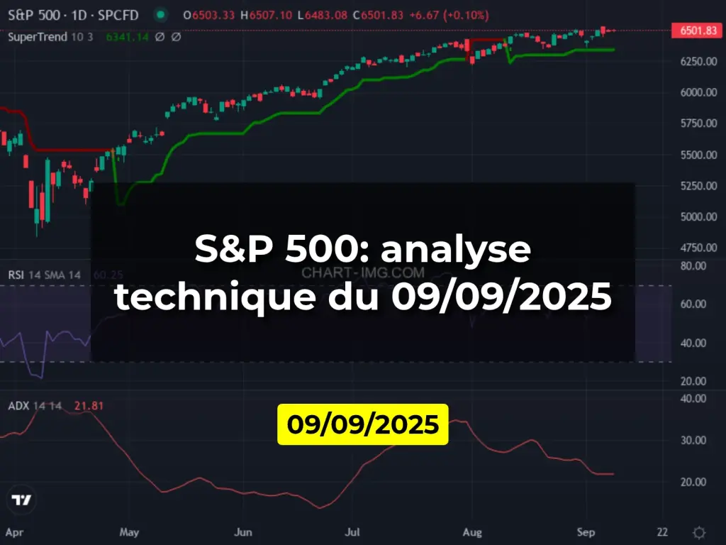 S&P 500: analyse technique du 09/09/2025