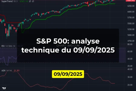S&P 500: analyse technique du 09/09/2025
