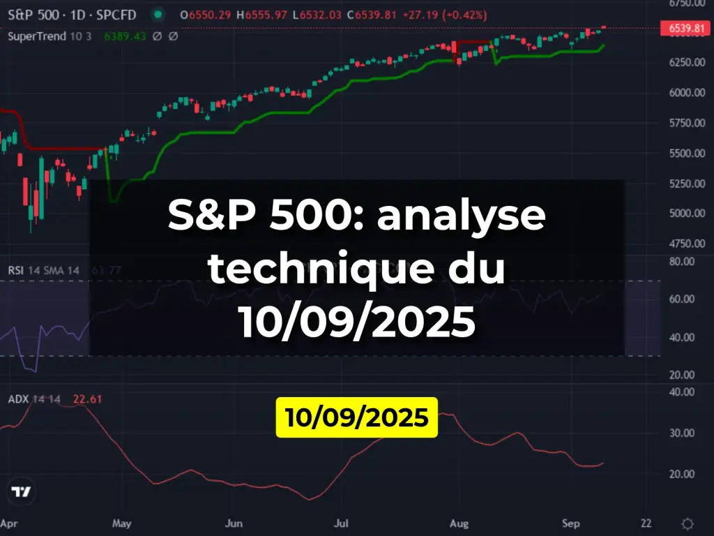 S&P 500: analyse technique du 10/09/2025