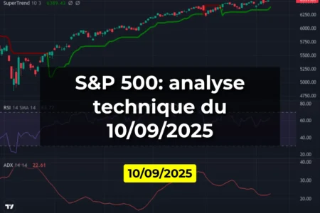S&P 500: analyse technique du 10/09/2025