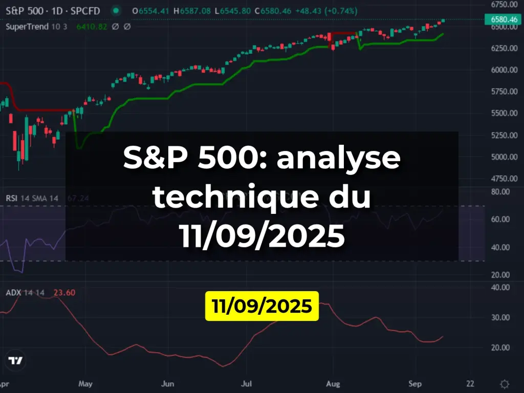 S&P 500: analyse technique du 11/09/2025