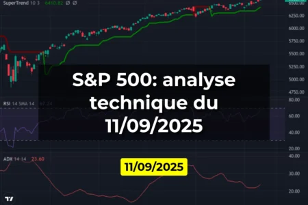 S&P 500: analyse technique du 11/09/2025