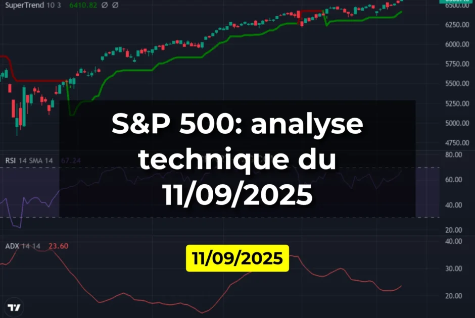 S&P 500: analyse technique du 11/09/2025