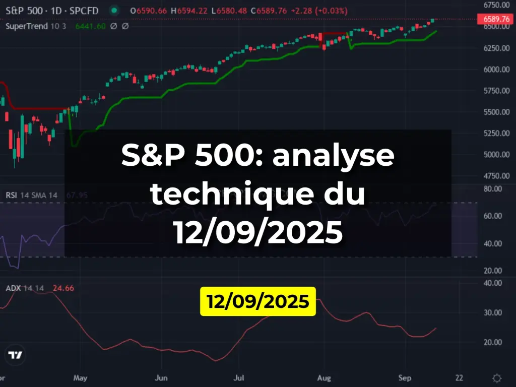 S&P 500: analyse technique du 12/09/2025