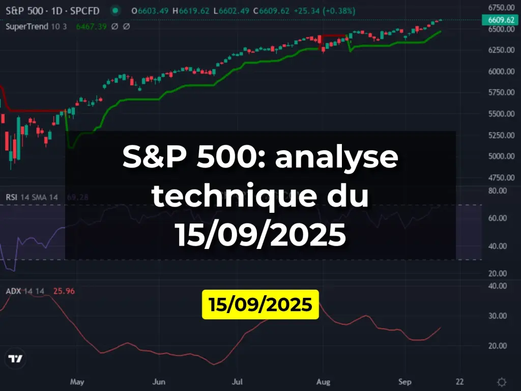 S&P 500: analyse technique du 15/09/2025