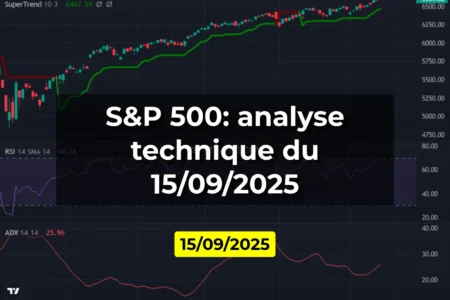 S&P 500: analyse technique du 15/09/2025