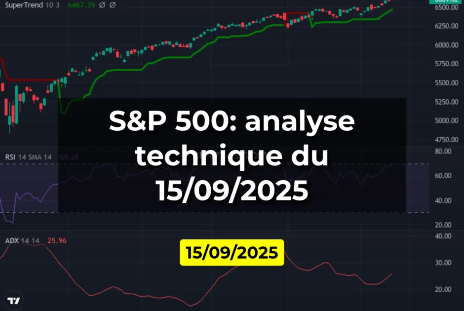 S&P 500: analyse technique du 15/09/2025