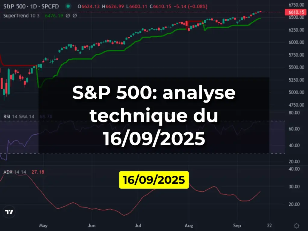 S&P 500: analyse technique du 16/09/2025