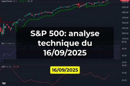 S&P 500: analyse technique du 16/09/2025