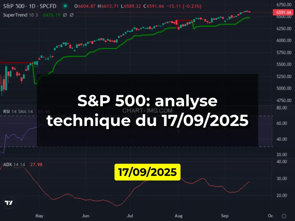 S&P 500: analyse technique du 17/09/2025