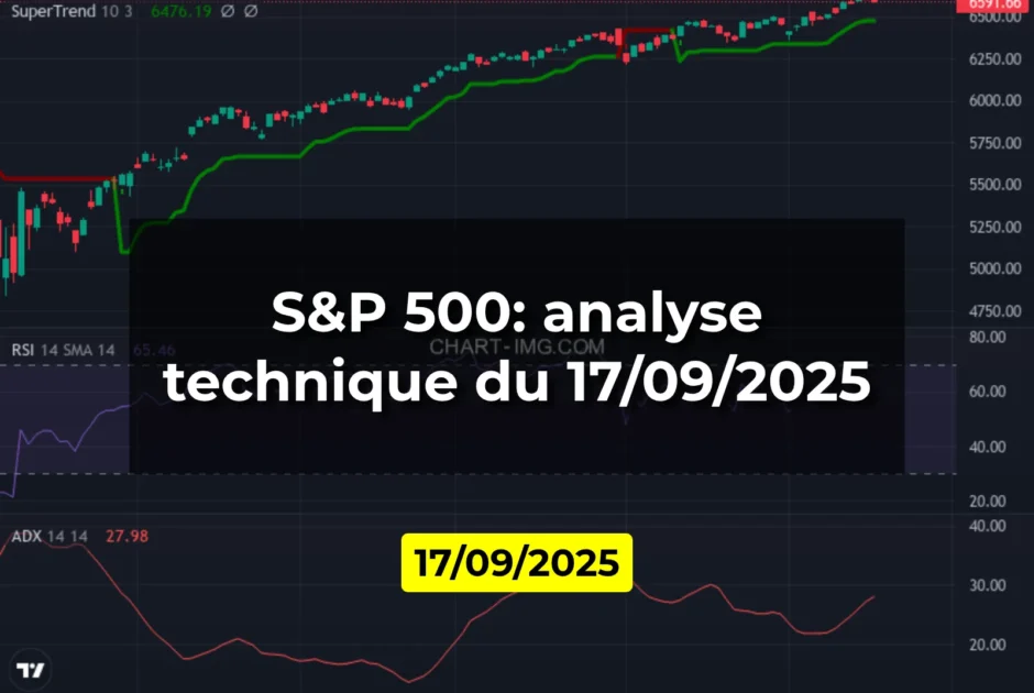 S&P 500: analyse technique du 17/09/2025
