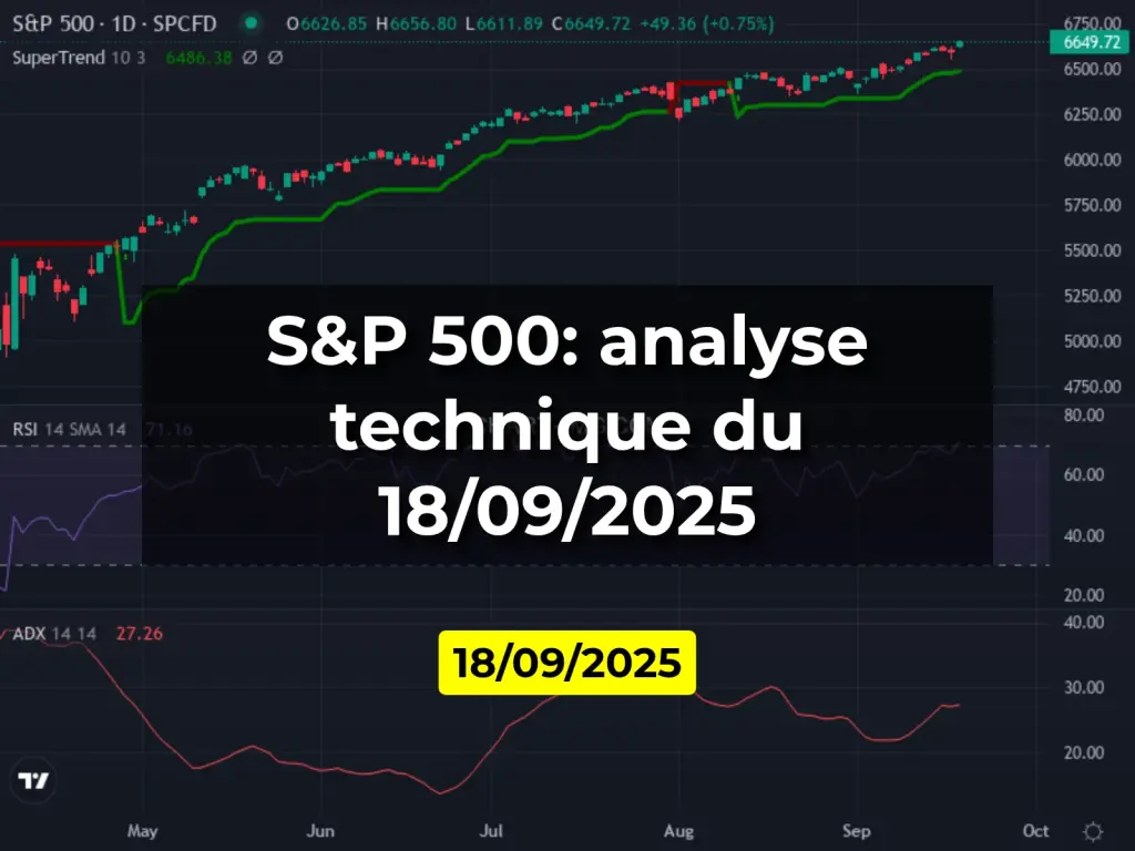 S&P 500: analyse technique du 18/09/2025