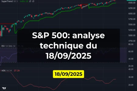 S&P 500: analyse technique du 18/09/2025