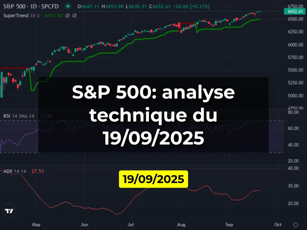 S&P 500: analyse technique du 19/09/2025