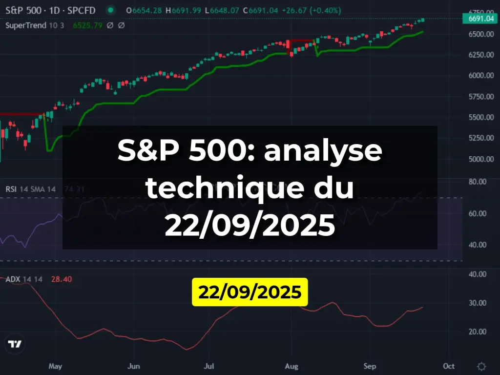 S&P 500: analyse technique du 22/09/2025
