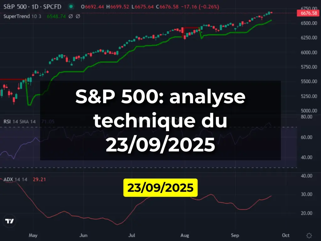 S&P 500: analyse technique du 23/09/2025