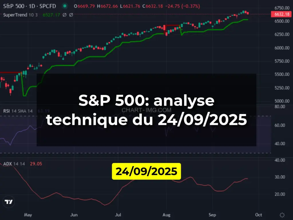 S&P 500: analyse technique du 24/09/2025