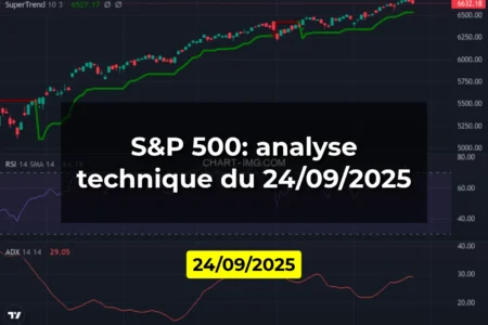 S&P 500: analyse technique du 24/09/2025