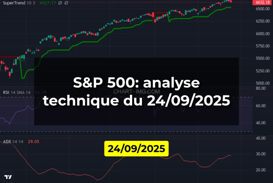 S&P 500: analyse technique du 24/09/2025