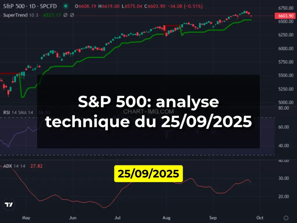 S&P 500: analyse technique du 25/09/2025