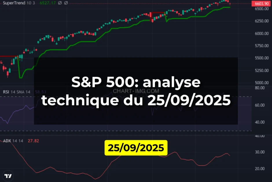 S&P 500: analyse technique du 25/09/2025