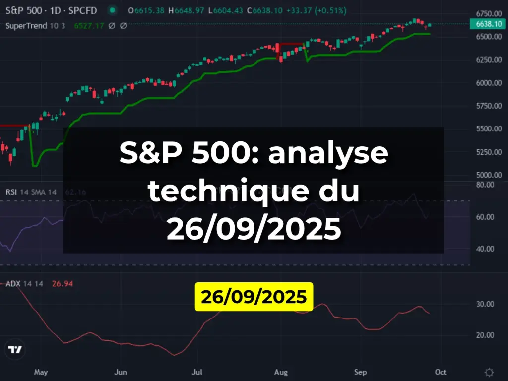 S&P 500: analyse technique du 26/09/2025
