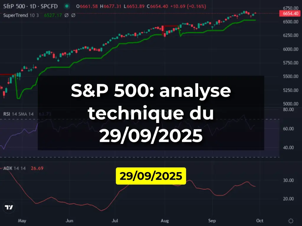 S&P 500: analyse technique du 29/09/2025