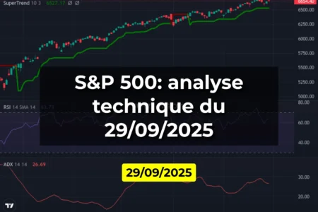 S&P 500: analyse technique du 29/09/2025
