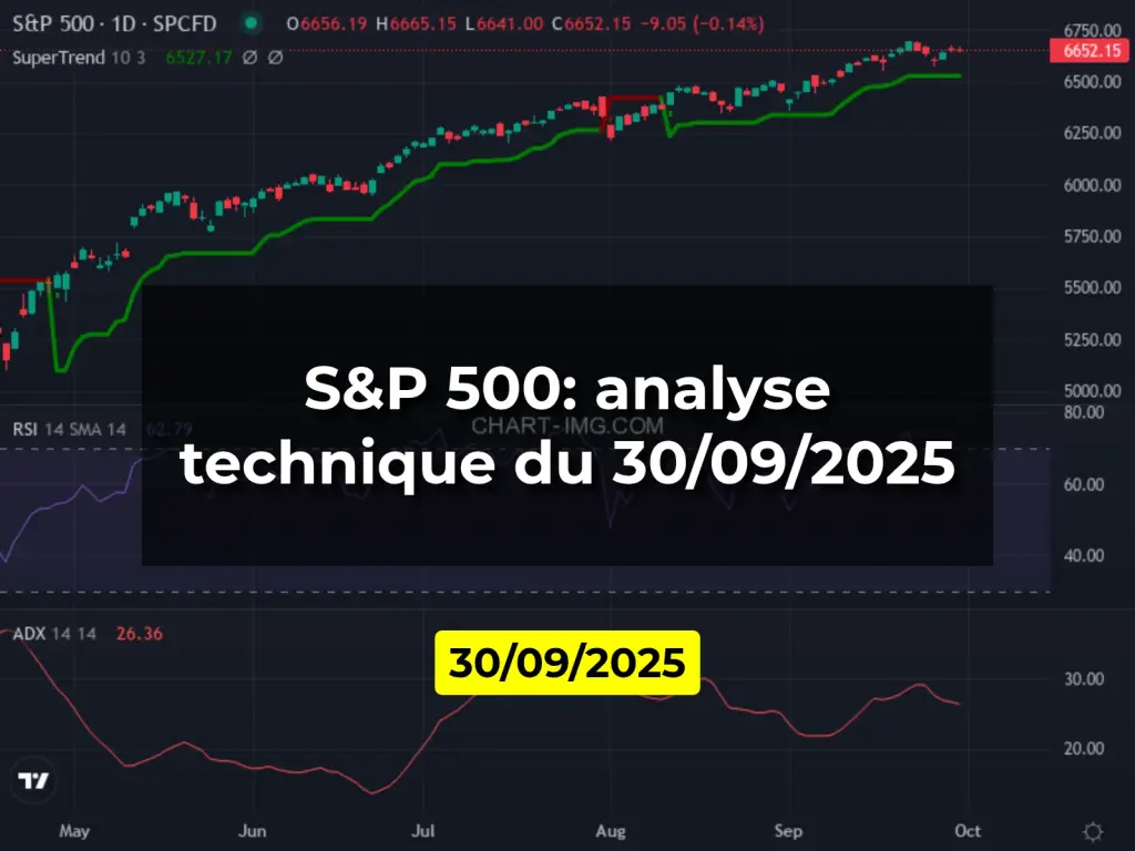 S&P 500: analyse technique du 30/09/2025