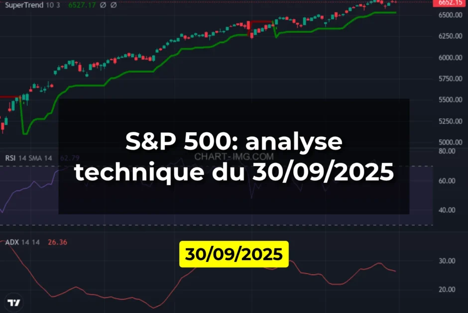 S&P 500: analyse technique du 30/09/2025