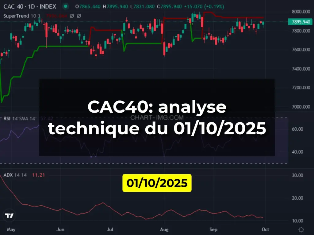 CAC40: analyse technique du 01/10/2025
