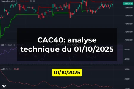 CAC40: analyse technique du 01/10/2025