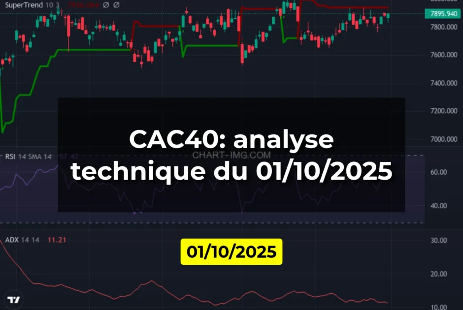 CAC40: analyse technique du 01/10/2025