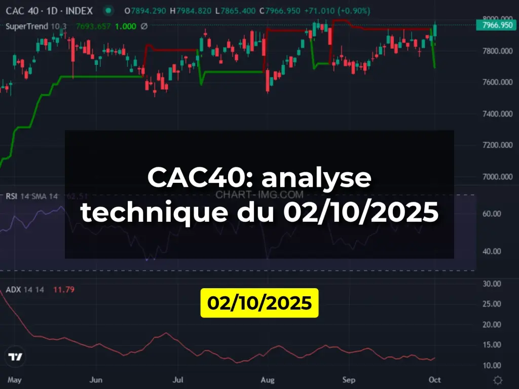 CAC40: analyse technique du 02/10/2025