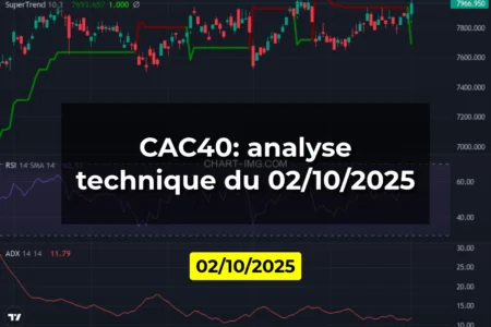 CAC40: analyse technique du 02/10/2025