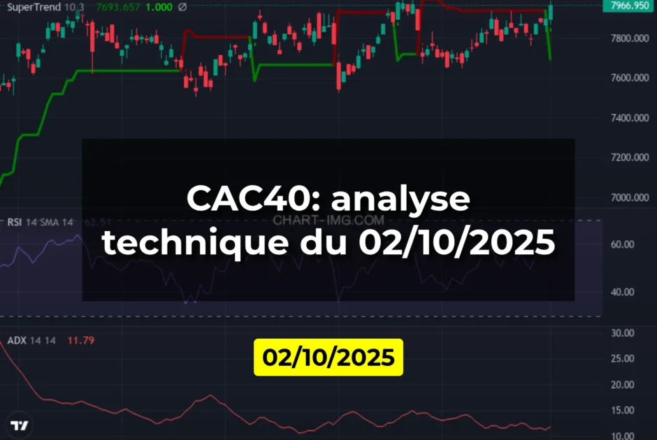 CAC40: analyse technique du 02/10/2025