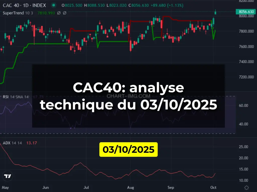 CAC40: analyse technique du 03/10/2025