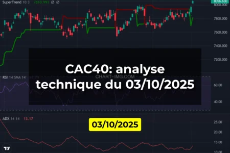 CAC40: analyse technique du 03/10/2025