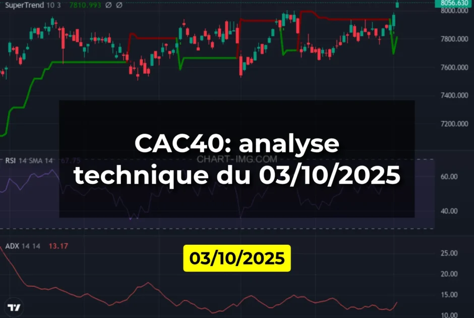 CAC40: analyse technique du 03/10/2025