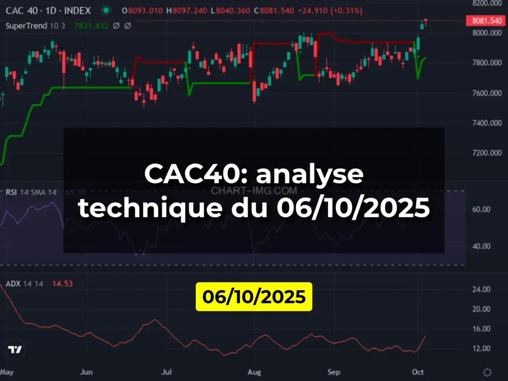 CAC40: analyse technique du 06/10/2025
