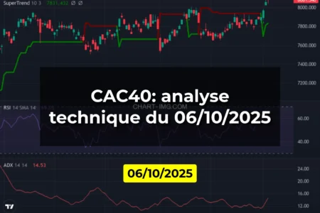 CAC40: analyse technique du 06/10/2025