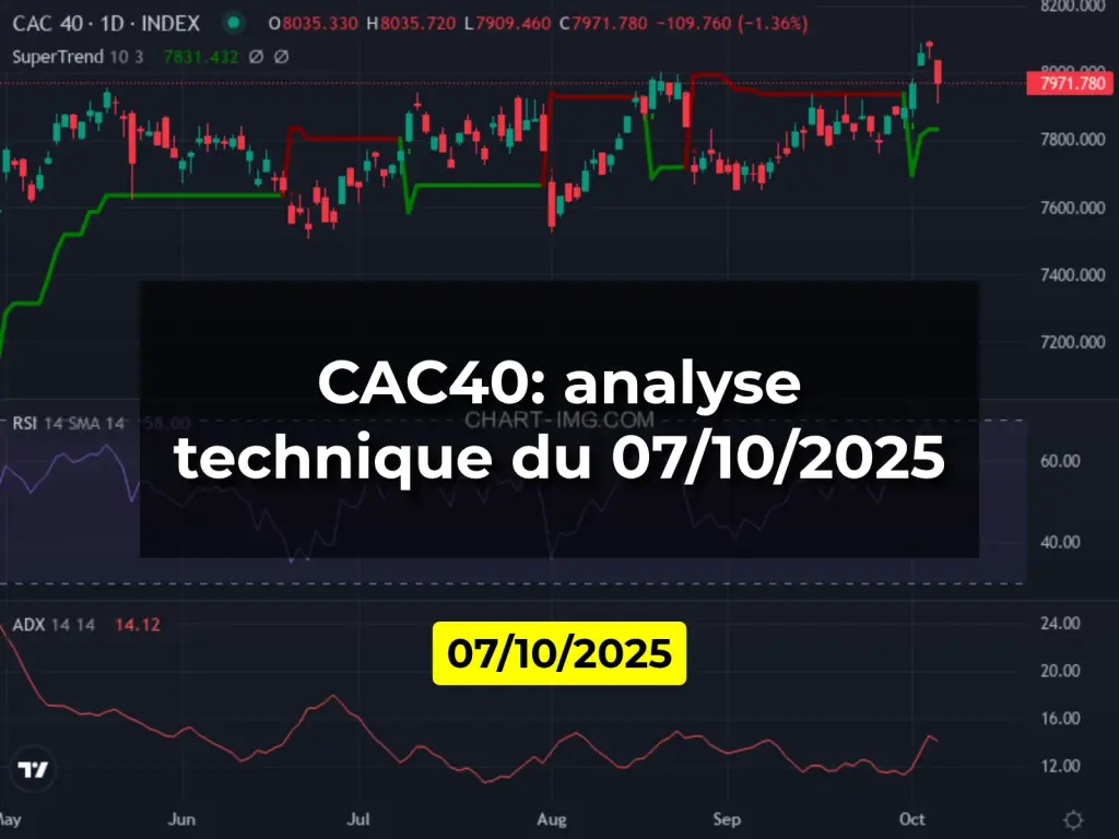 CAC40: analyse technique du 07/10/2025