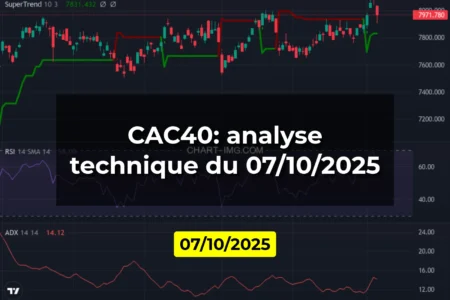 CAC40: analyse technique du 07/10/2025