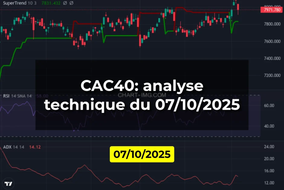 CAC40: analyse technique du 07/10/2025
