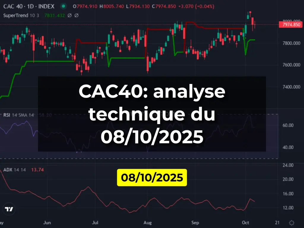 CAC40: analyse technique du 08/10/2025