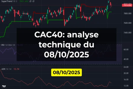 CAC40: analyse technique du 08/10/2025