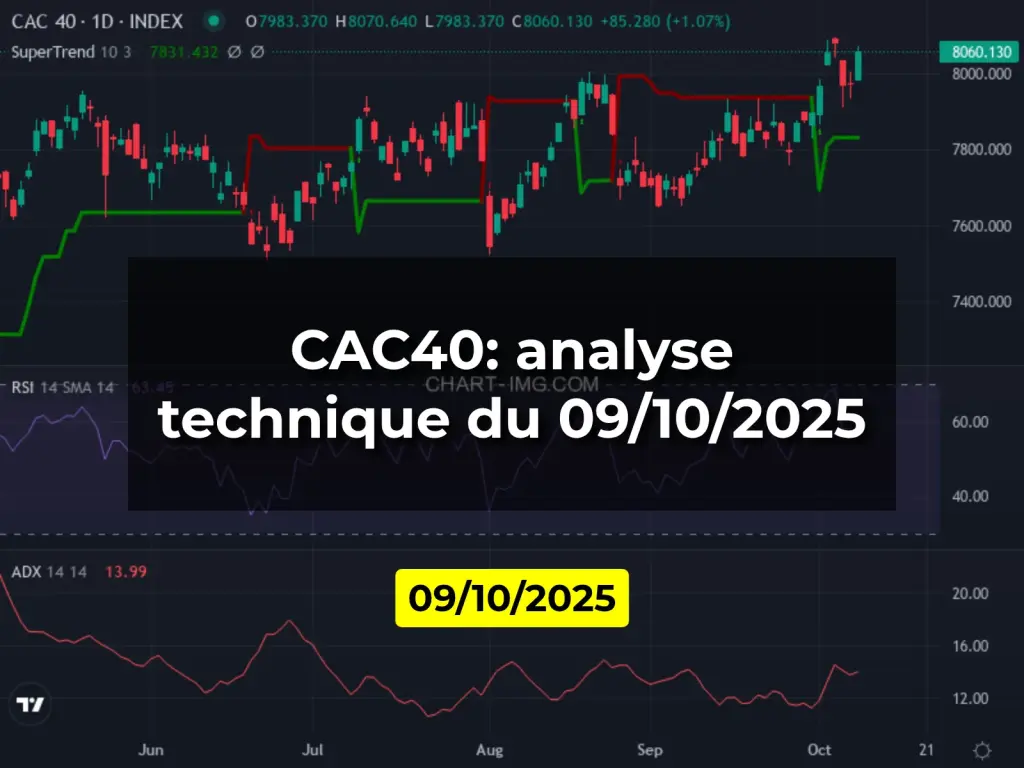 CAC40: analyse technique du 09/10/2025